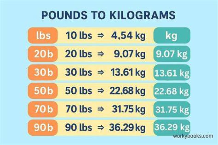 155 lbs to kg - 155 pounds to kilograms Conversion by NCESC