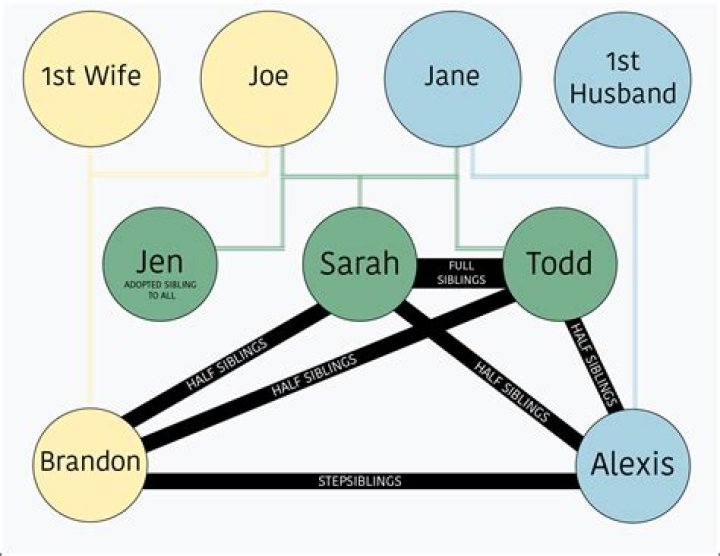 A Guide To Sibling Relationships