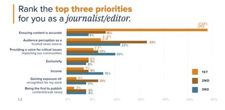 A Journey Into Journalism, Identity, And Impact