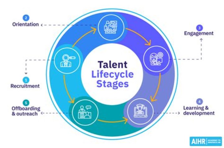 A Journey Of Talent, Versatility, And Legacy
