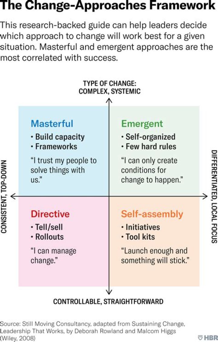 A Masterful Guide To Personal Transformation