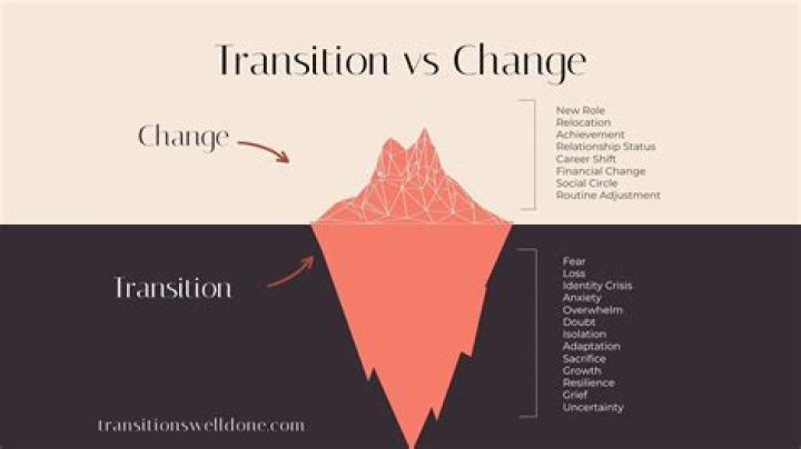 Age-Related Transitions And Artistic Depth