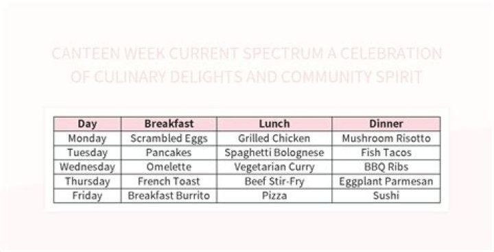 Culinary Delights And Community Spirit