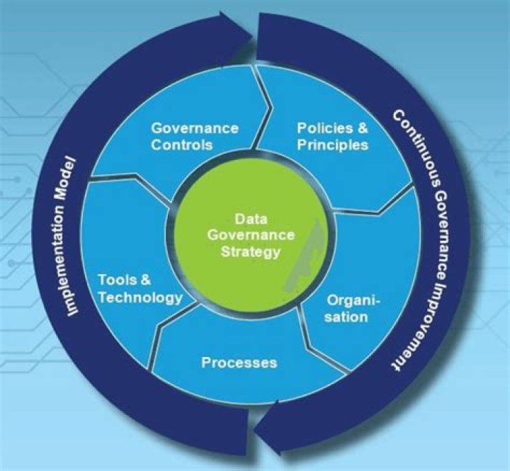 Discoveries And Insights For Software Excellence