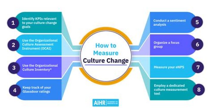 Exploring Culture, Influence, And Success
