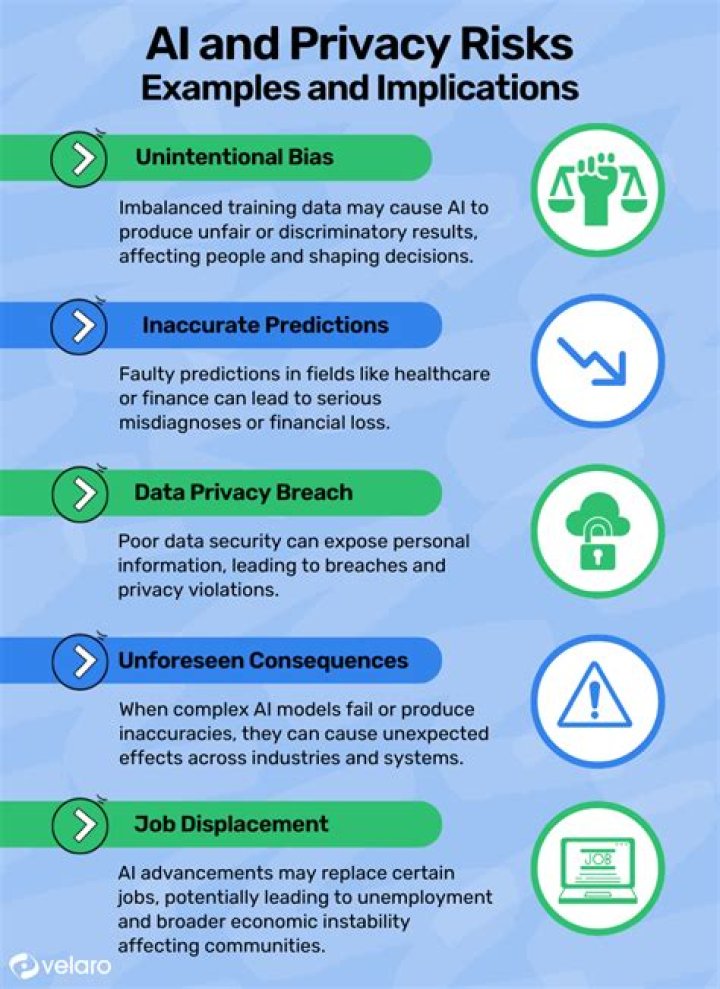 Exploring Privacy Concerns And Legal Implications