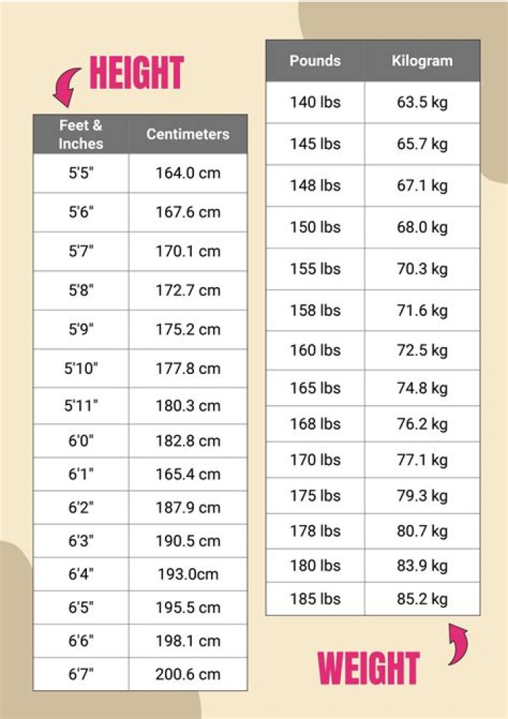 Height, Weight, And Body Measurements