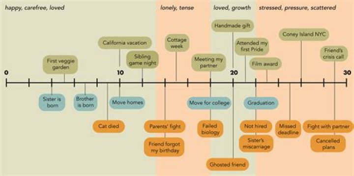 Relationship Timeline, Family Life, And Career