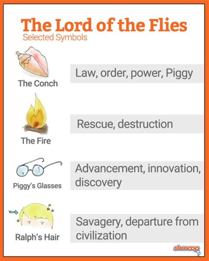 Symbolism And Significance In "Lord Of The Flies"