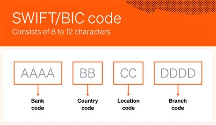 Ultimate Guide To Swift BIC Code For Bancolombia: Secure And Efficient Global