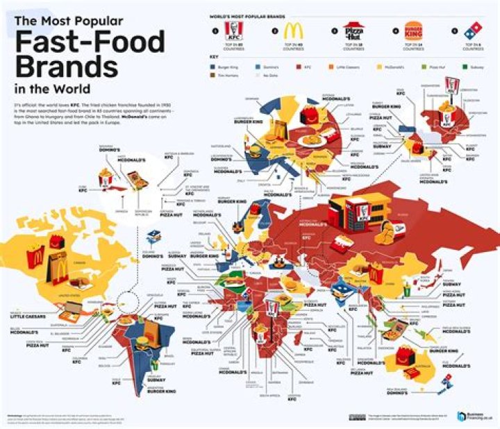 Uncovering The Fast-Food Giant's Financial Prowess