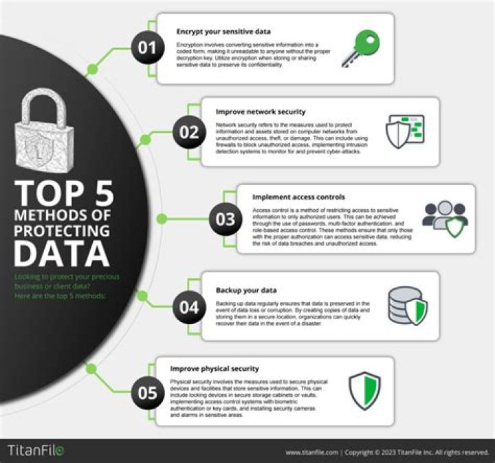 Unraveling The Truth And Protecting Your Data
