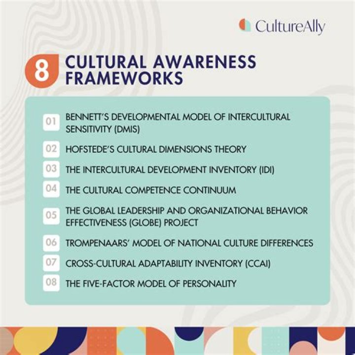 Unveiling Cultural Perspectives And Empowering Narratives