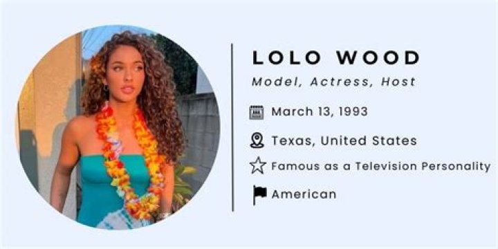 Unveiling Lolo Wood's World: Discoveries And Insights